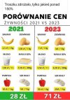 Taki jest wymierny efekt rządów PiS.