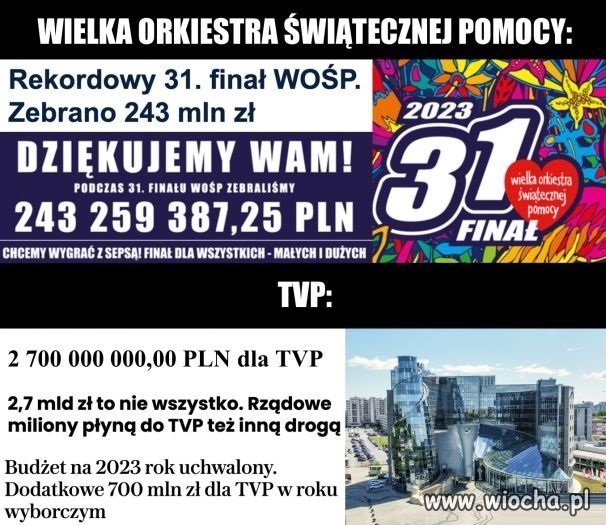 WOŚP vs tvpis