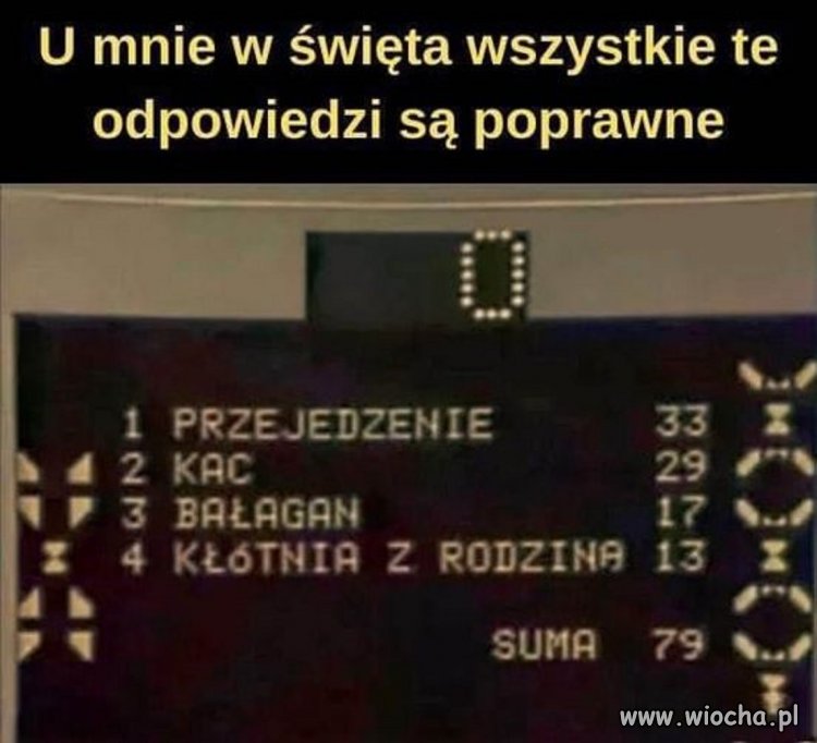 U każdego są poprawne