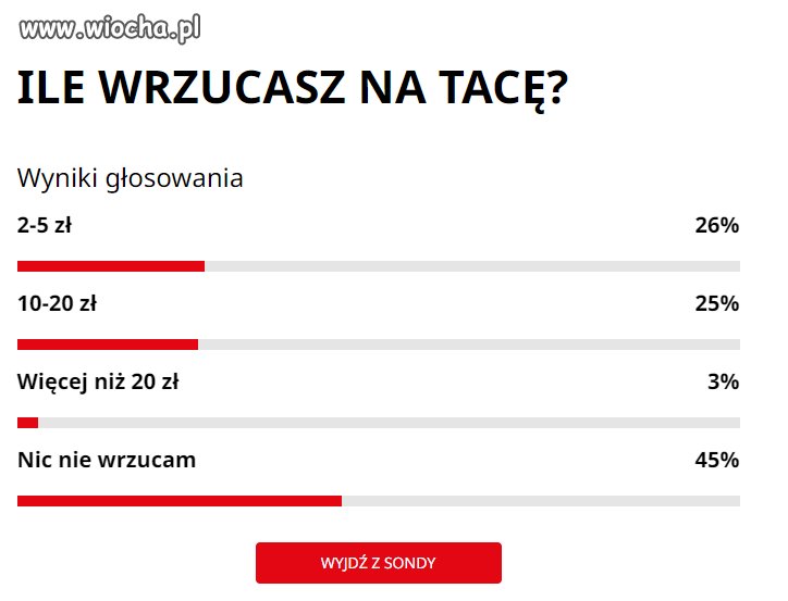 Najnowszy sondaż