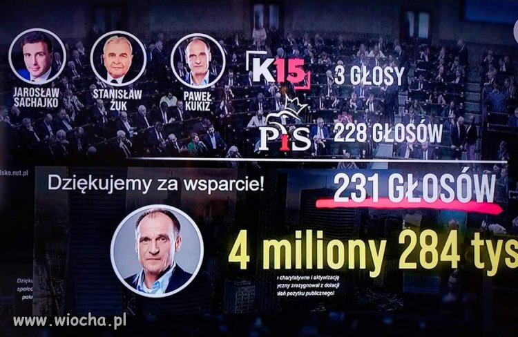 Szukali Kukizy, szukali i w rezerwie budżetowej znaleźli środki