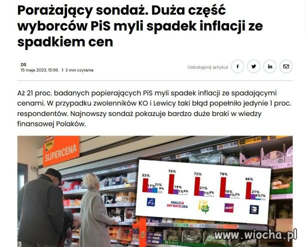 Kolejne potwierdzenie 