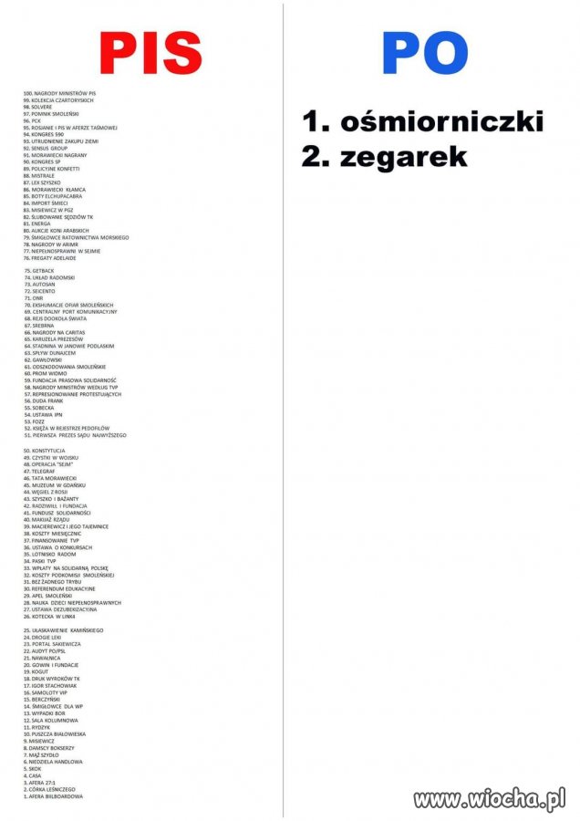 Ale pińcet plus dajo...