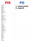 Ale pińcet plus dajo...