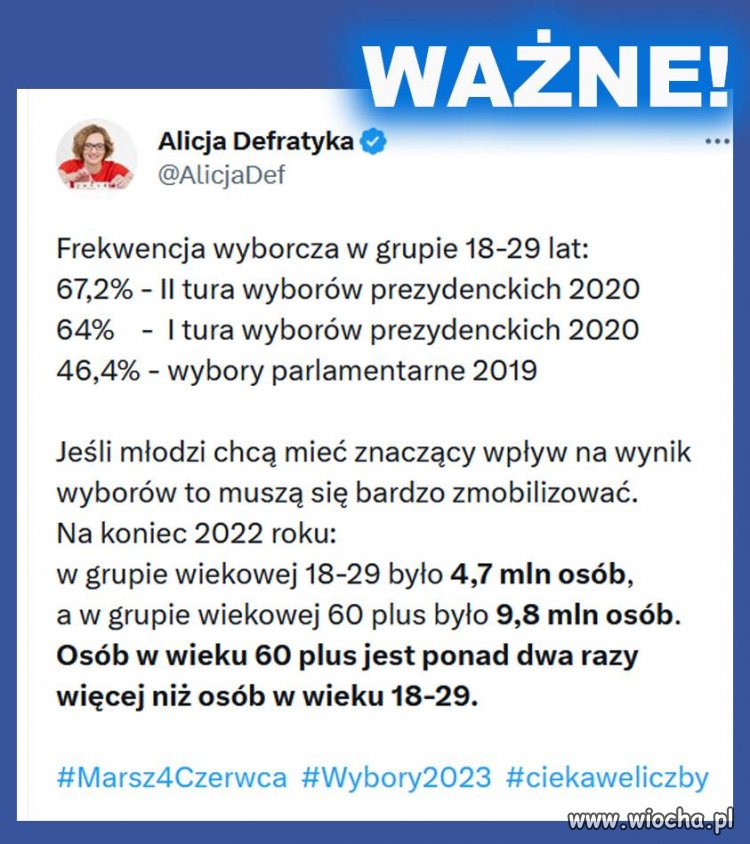 Co nie znaczy że wszystkie osoby 60+ głosują na PiS!