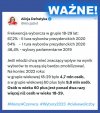Co nie znaczy że wszystkie osoby 60+ głosują na PiS!