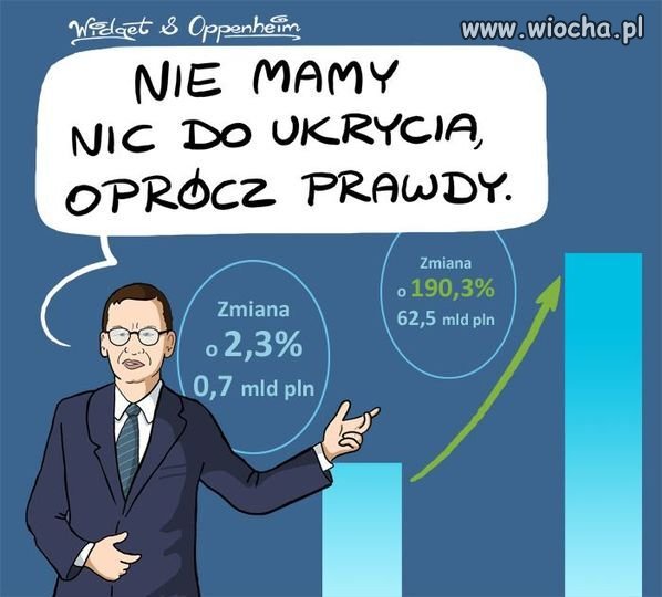 Nie skłamał, o dziwo