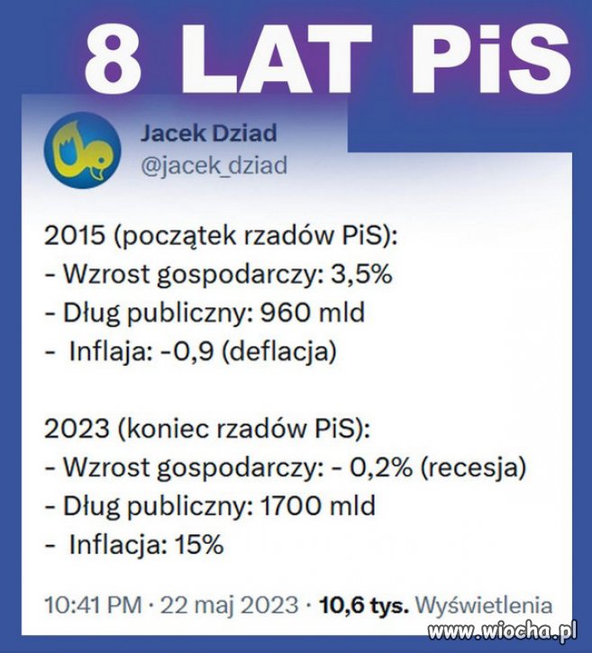 Podsumowanie "sukcesow" rzadow PiSu...