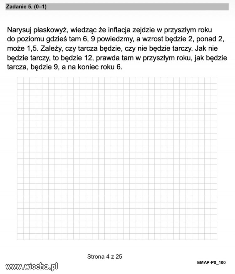 Uwaga! Są przecieki z matury z matematyki: