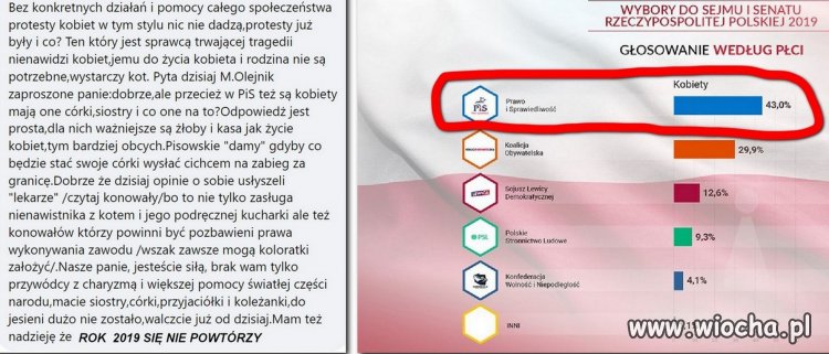 Dzisiaj -14.06.2023