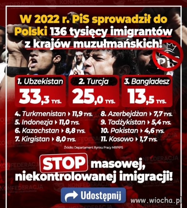 Pisowscy hipokryci