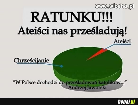 Prześladowania katolików w Polsce, tak 