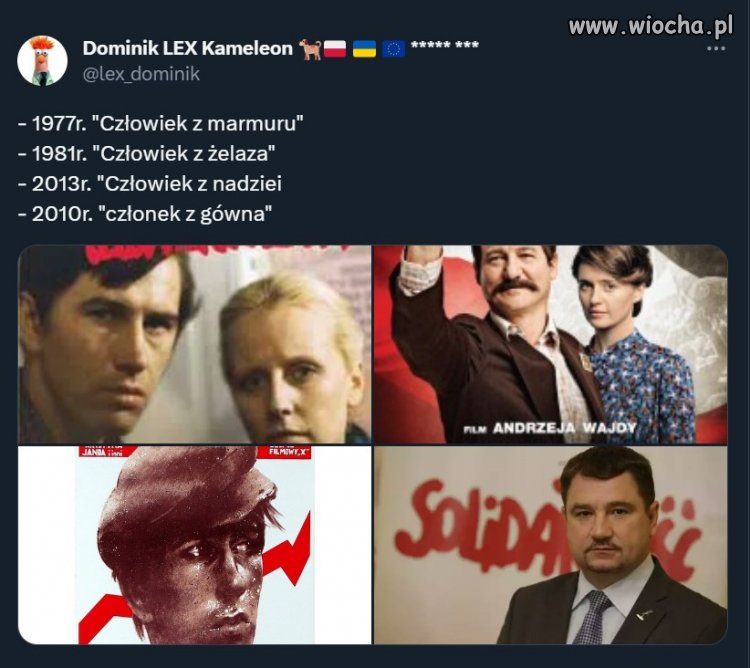 Historia człowieka