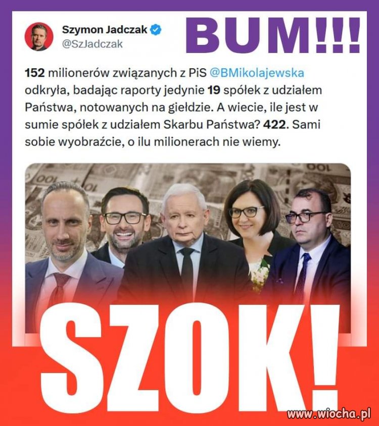 152 milionerów tylko w 19 spółkach 