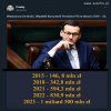 Kiedyś kradli łyżeczką, później dłonią - a dziś koparką !