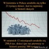 Kolejna kompromitacja PiS 