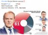 A teraz czekam na szczekanie trolli propagandy PiS
