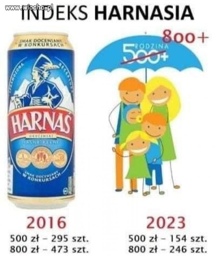 Indeks Harnasia