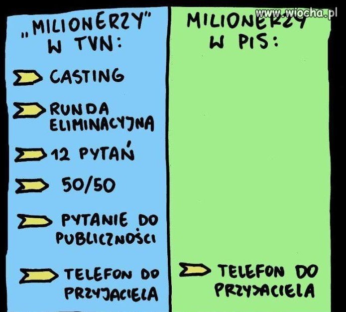 TVN kontra PiS