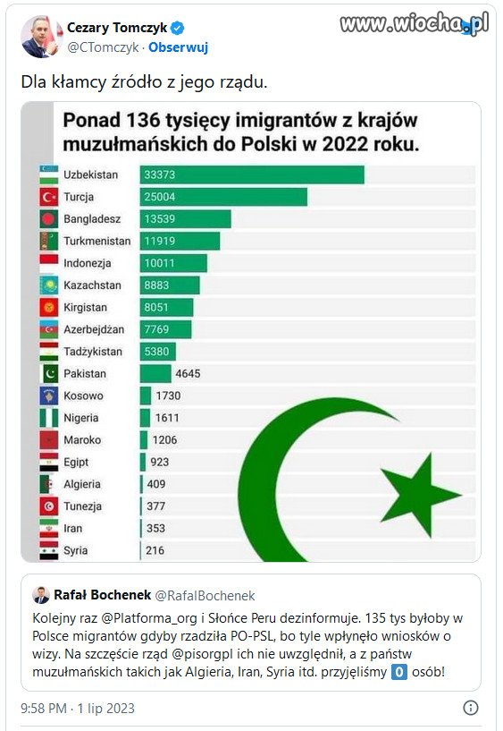 PiS chce straszyc Polakow muzulmanami, ktorych sam przyjmuje!