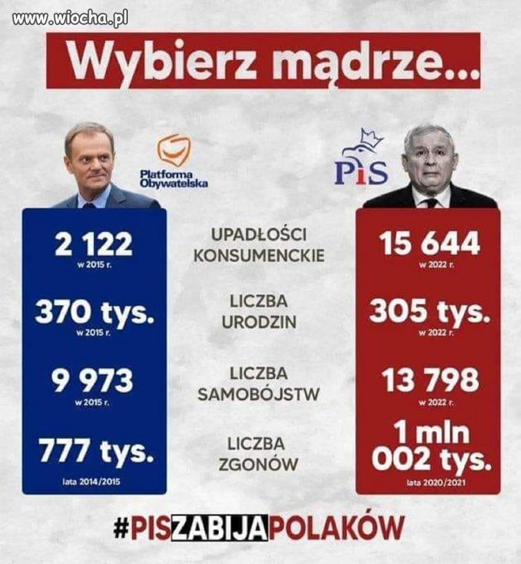 Czas zmiany nadciąga