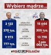 Czas zmiany nadciąga