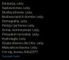Wszystko leży 
