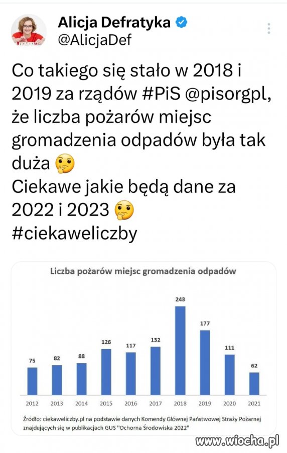  To są oficjalne dane, dostępne dla każdego i jasno pokazują,