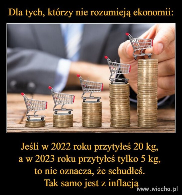 Instrukcja obsługi inflacji dla zwolennika PiSu.