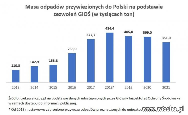 Państwo PiS w pigułce 