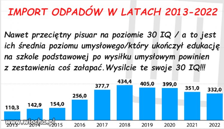 Import odpadów