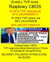 Rządowa szczujnia PiSu nie cieszy się powodzeniem