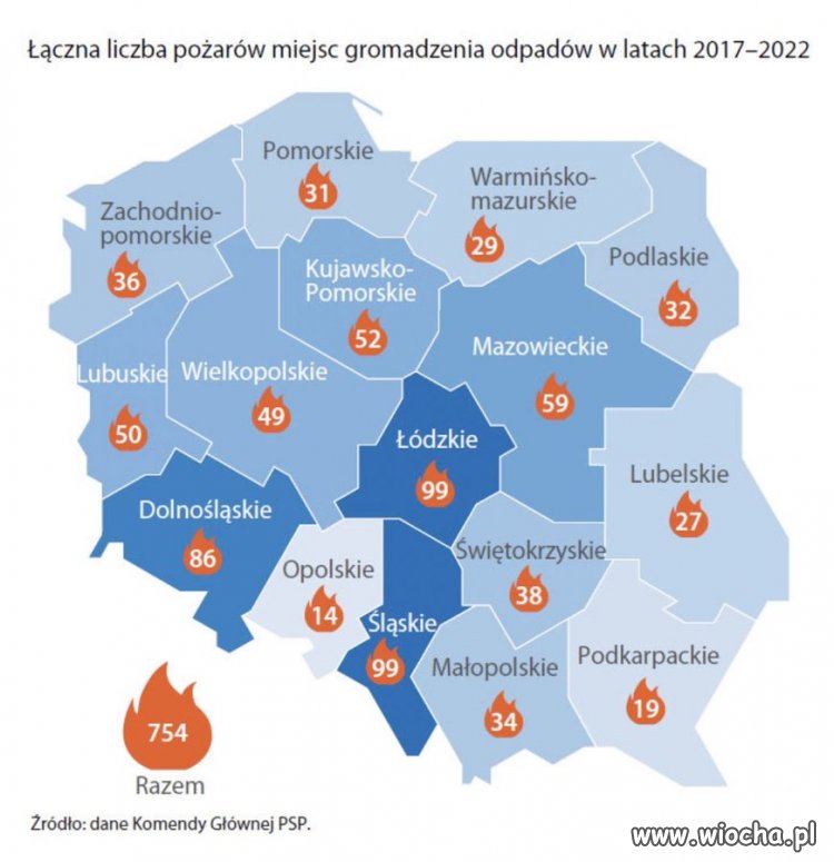 Nowatorska metoda likwidacji odpadów 