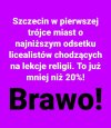 I super.  Młodzi coraz mądrzejsi 