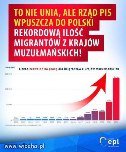Tak wygląda emigracyjna polityka PiSu!