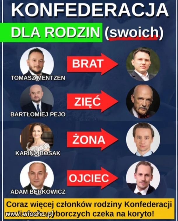 Konpederastia = PiS 