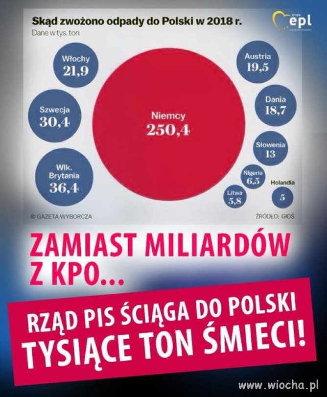 Tyle w temacie
