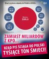 Tyle w temacie