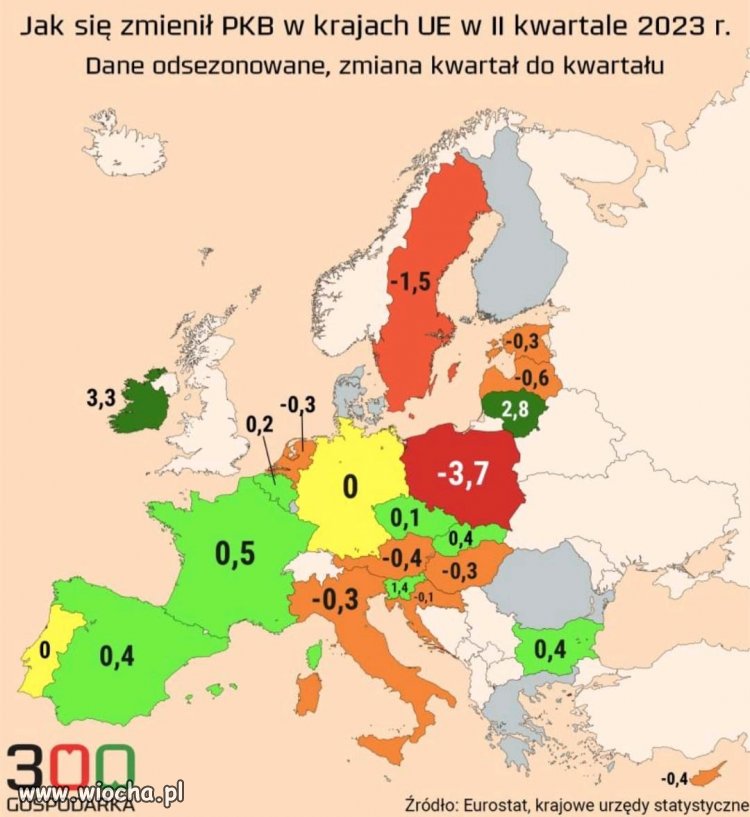 Cud gospodarczy Kaczyńskiego