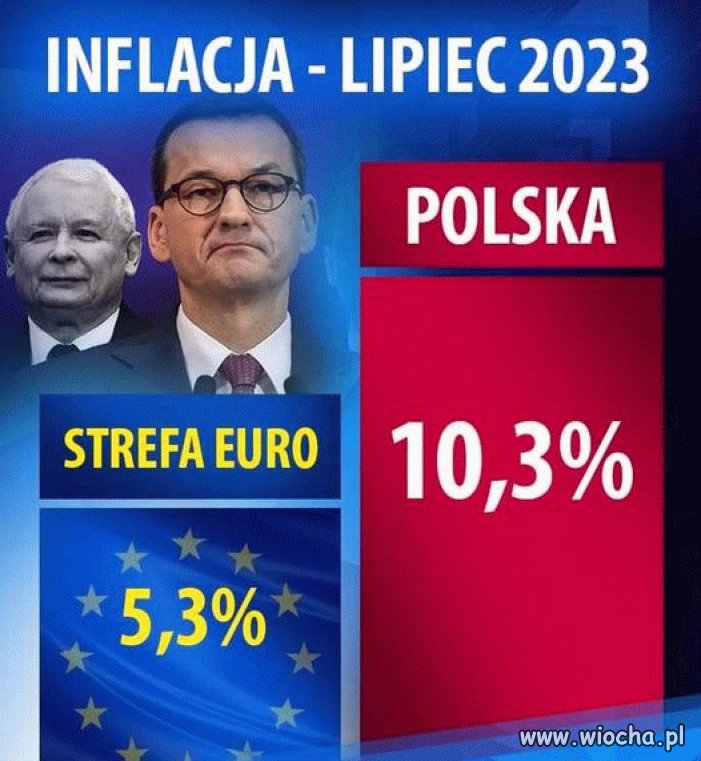 Złe to Euro