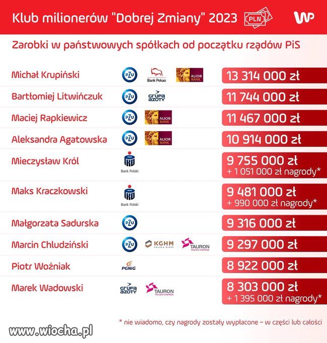 Tak to wygląda