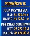 I to z Naszych pieniędzy