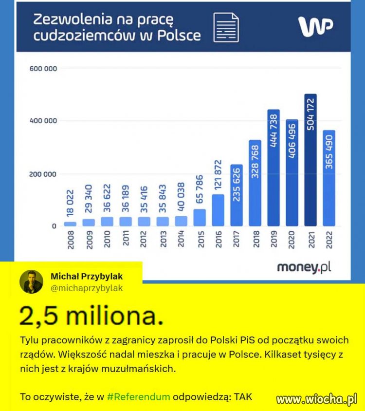 Mam takie pytanko. Ilu z tych emigrantów pobiera 