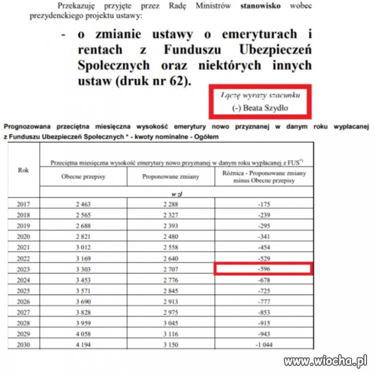 O skutkach obniżenia wieku emerytalnego rząd
