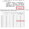 O skutkach obniżenia wieku emerytalnego rząd