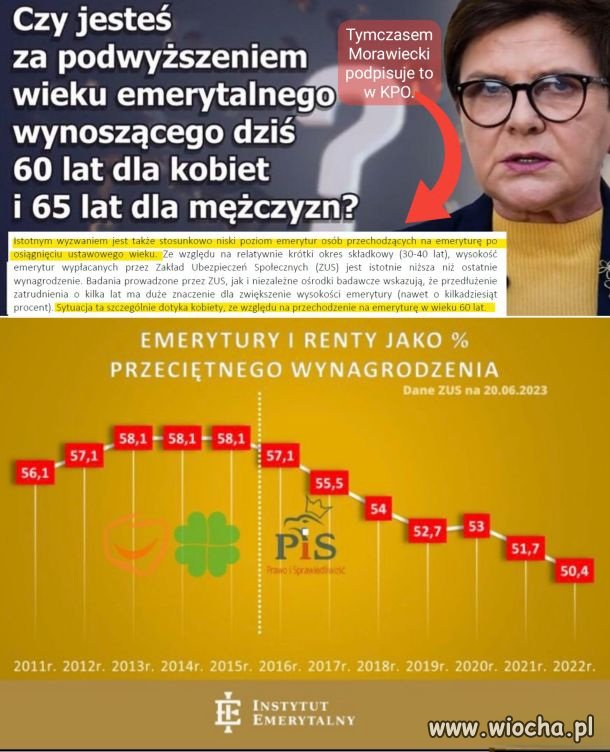 Czy jesteś za głodową emeryturą 