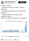 Nawet Chińczycy nie będą nas chcieli wziąć w posiadanie z takimi długami