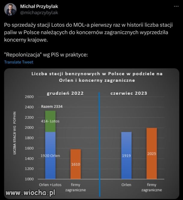 Repolonizacja modo PiS 