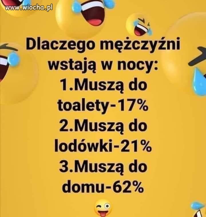 Wiadomo