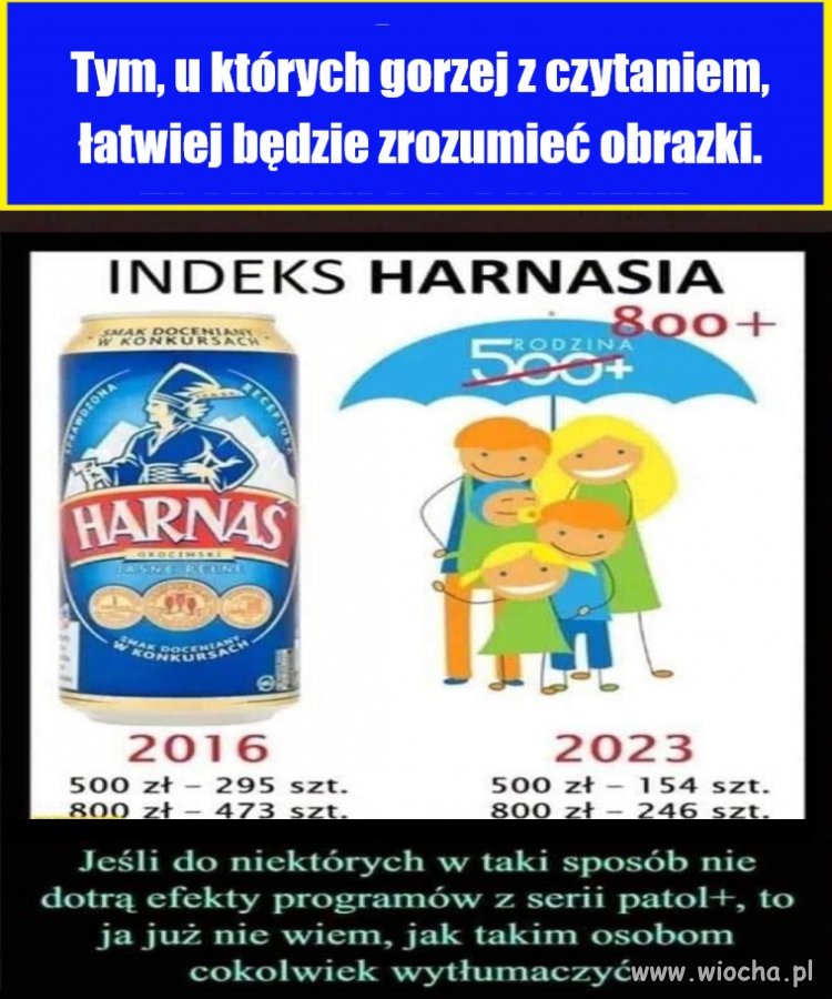 No, prościej już się nie da wytłumaczyć